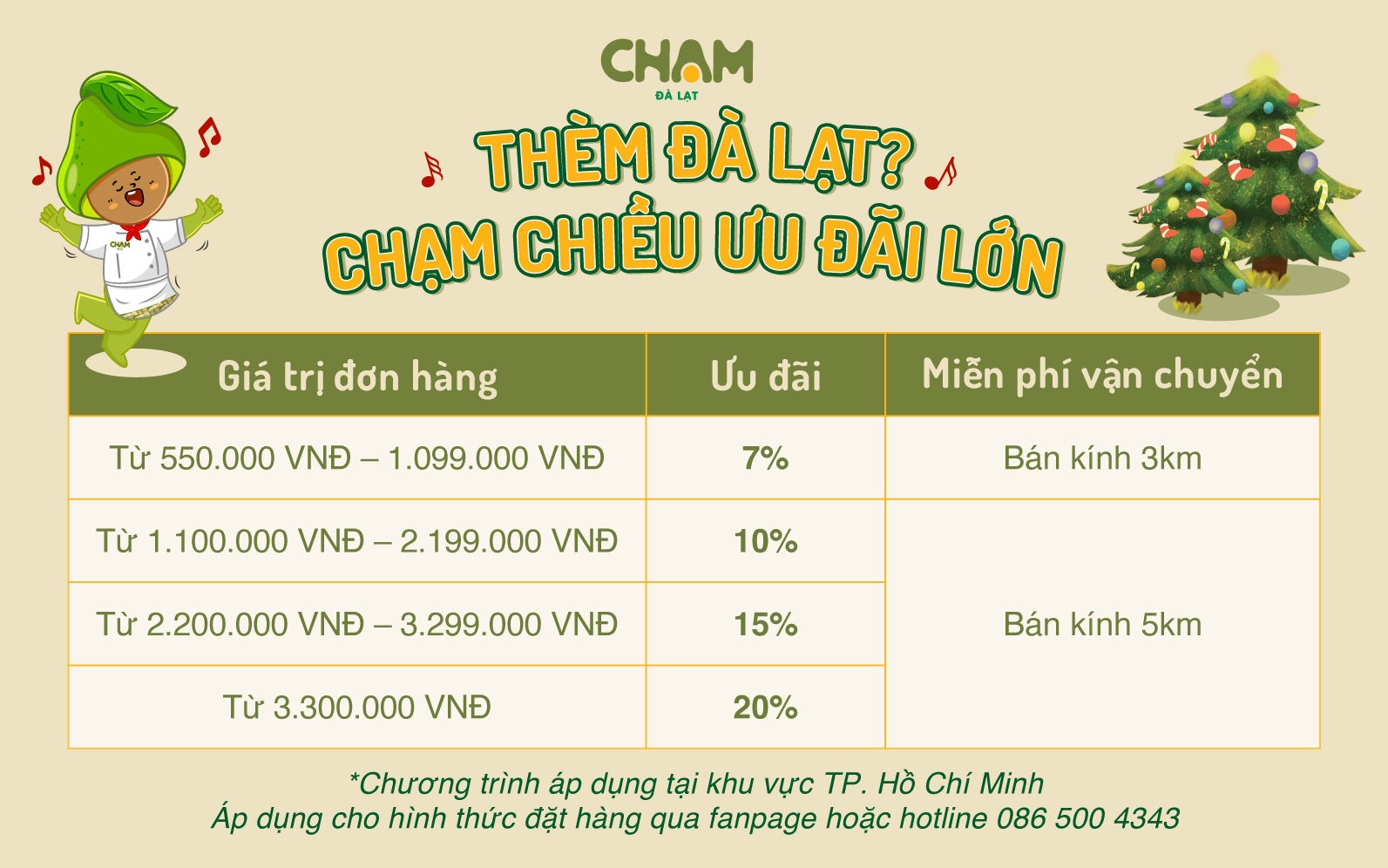 Chính sách ưu đãi khu vực TPHCM