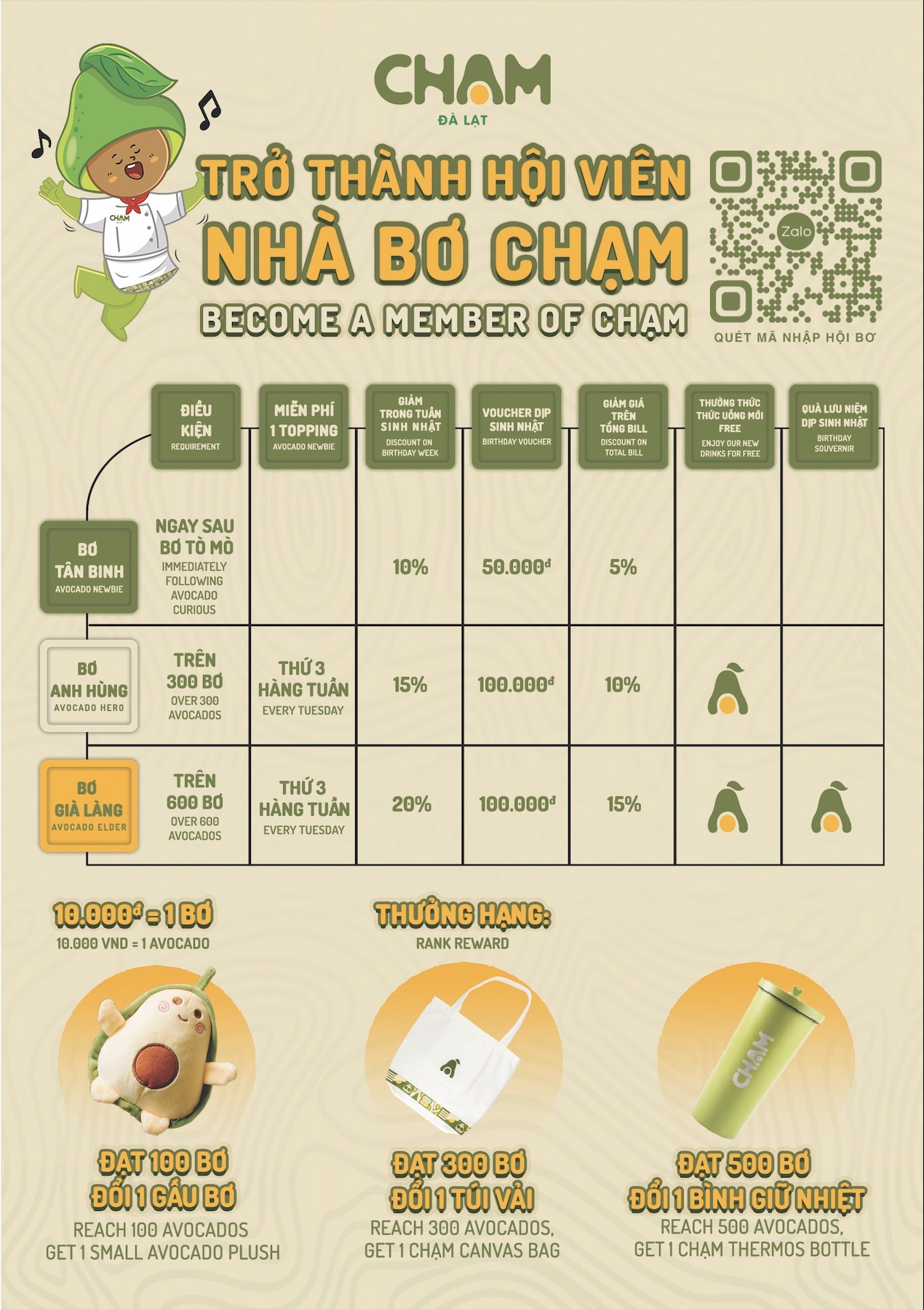 Chính sách dành riêng Hội Bơ Chạm